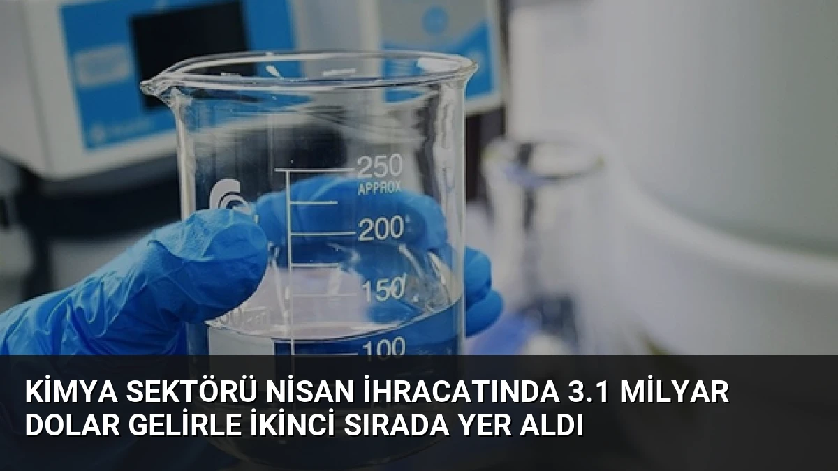 Kimya Sektörü Nisan İhracatında 3.1 Milyar Dolar Gelirle İkinci Sırada Yer Aldı