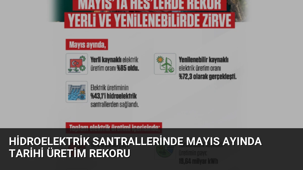 Hidroelektrik Santrallerinde Mayıs Ayında Tarihi Üretim Rekoru