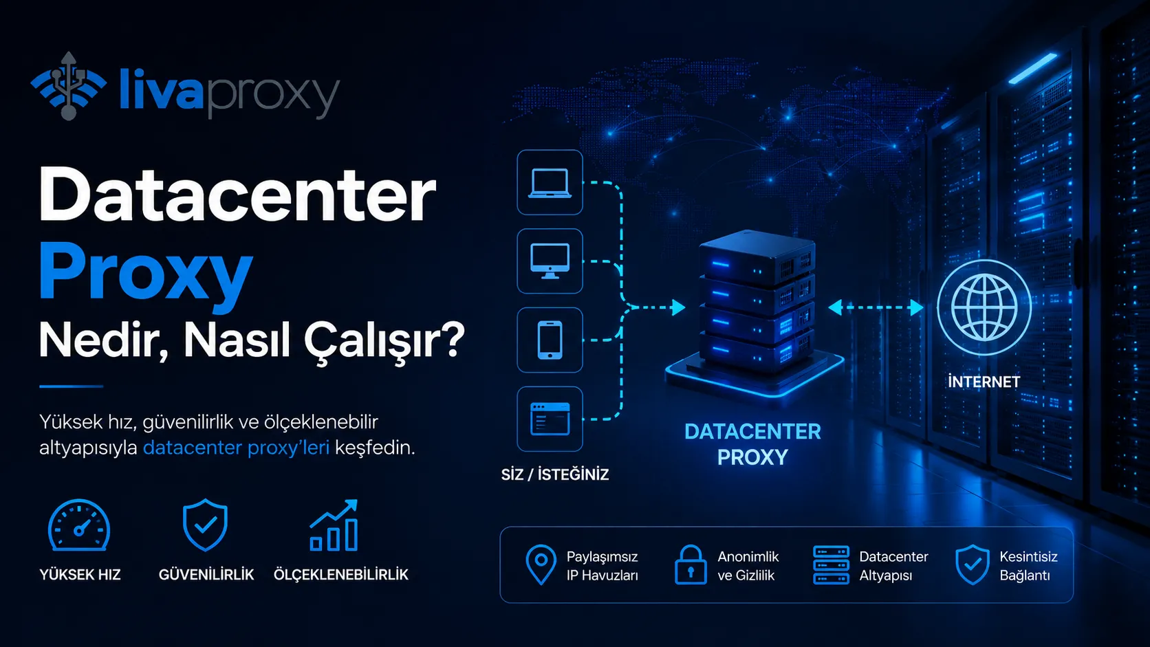 Datacenter Proxy Nedir, Nasıl Çalışır?