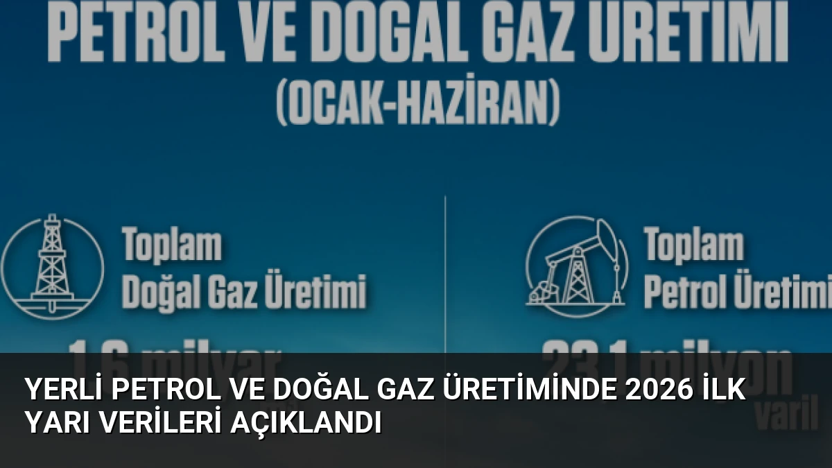 Yerli Petrol ve Doğal Gaz Üretiminde 2026 İlk Yarı Verileri Açıklandı