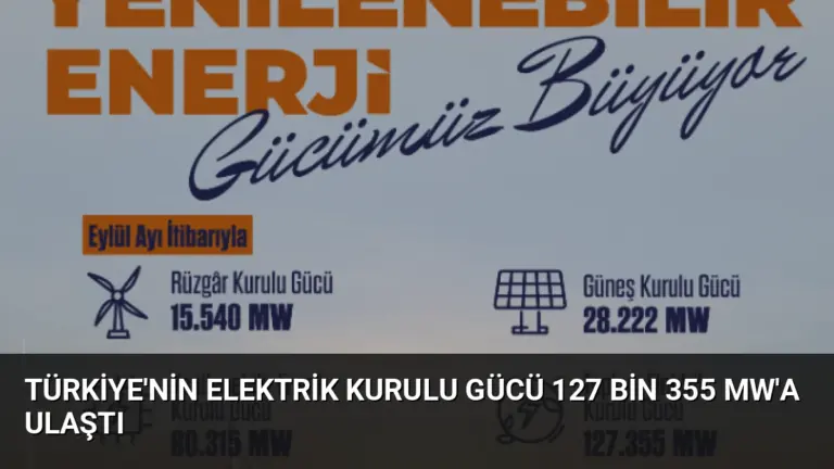 Türkiye'nin Elektrik Kurulu Gücü 127 Bin 355 MW'a Ulaştı
